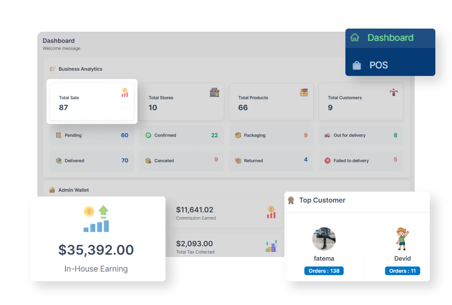 6valley Admin Panel Dasboard Features