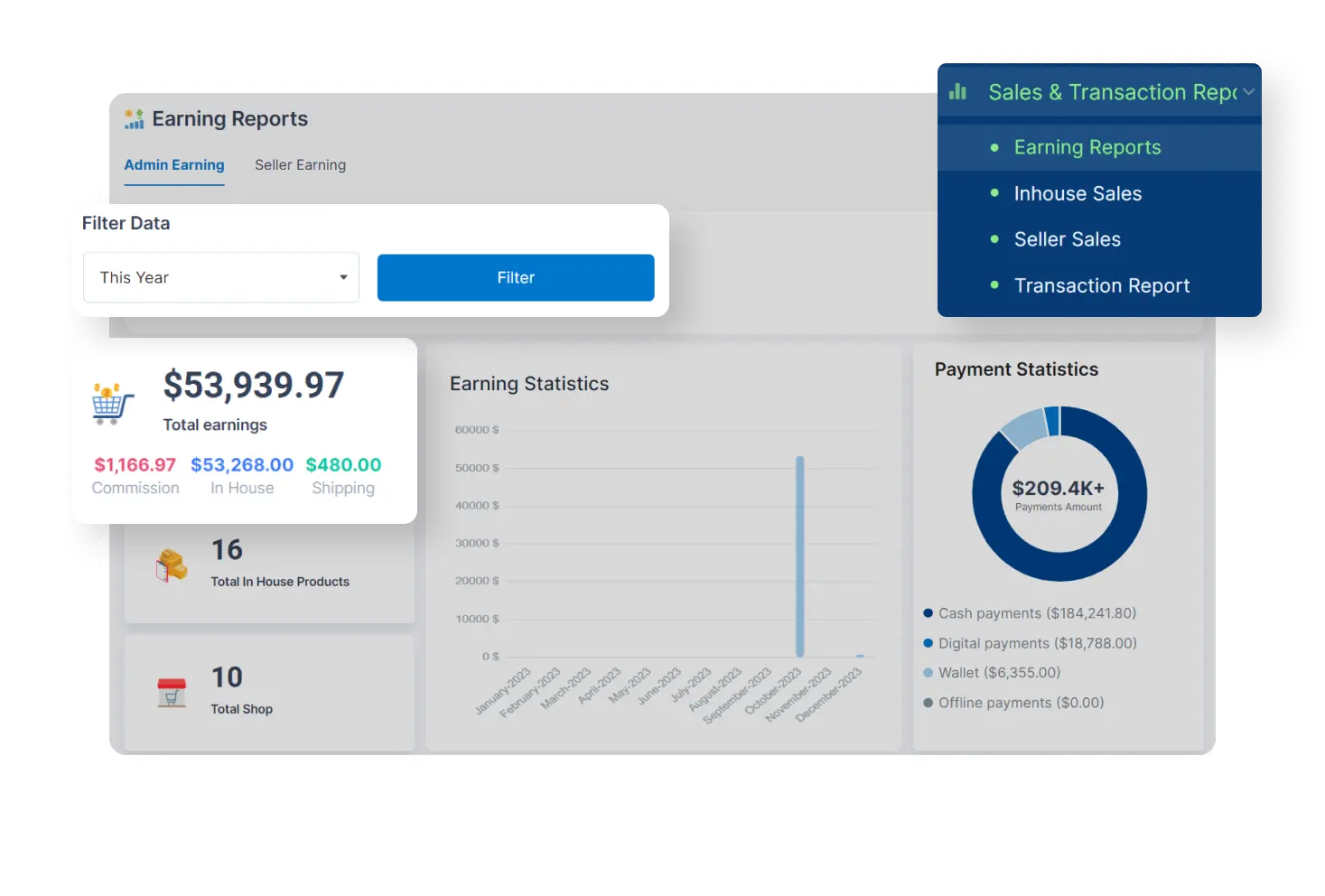 6valley Admin Panel Sales And Transaction Report Features
