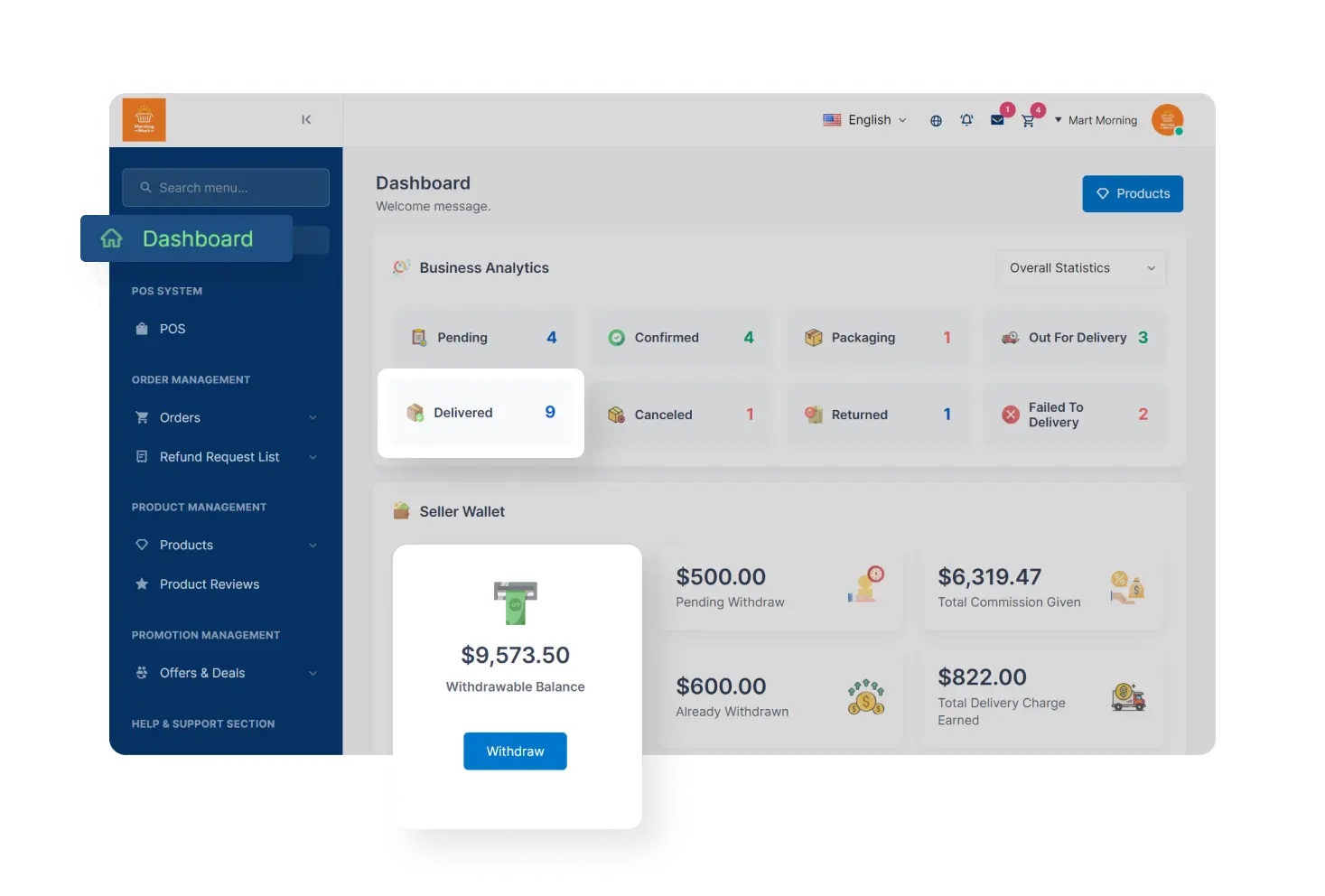 6valley Seller Panel Dashboard Features