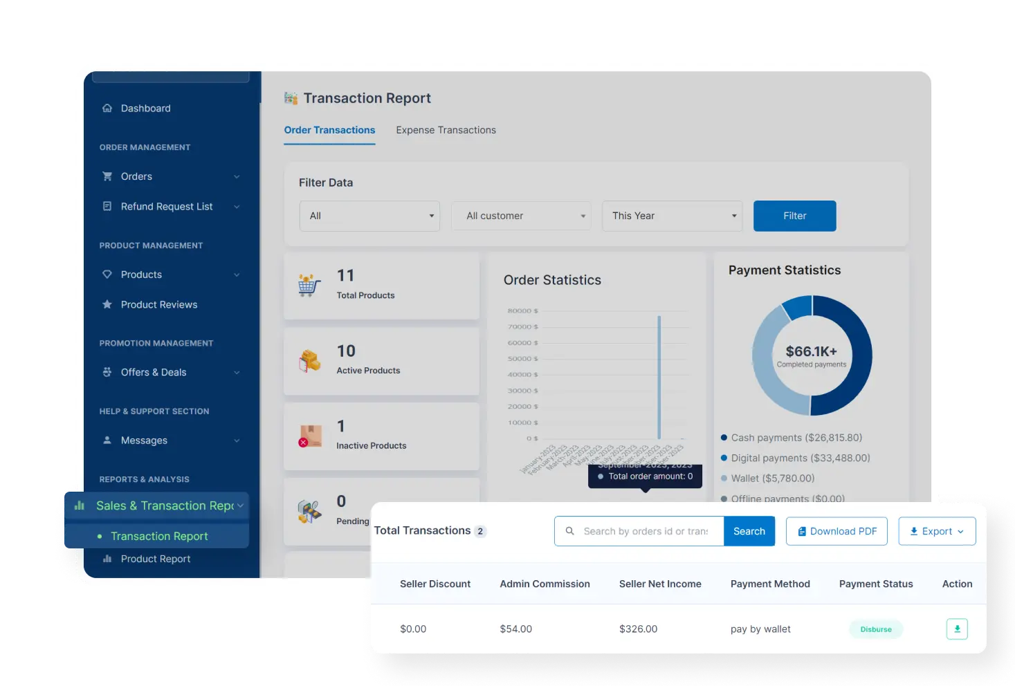 6valley Seller Panel Sales And Transaction Report Features