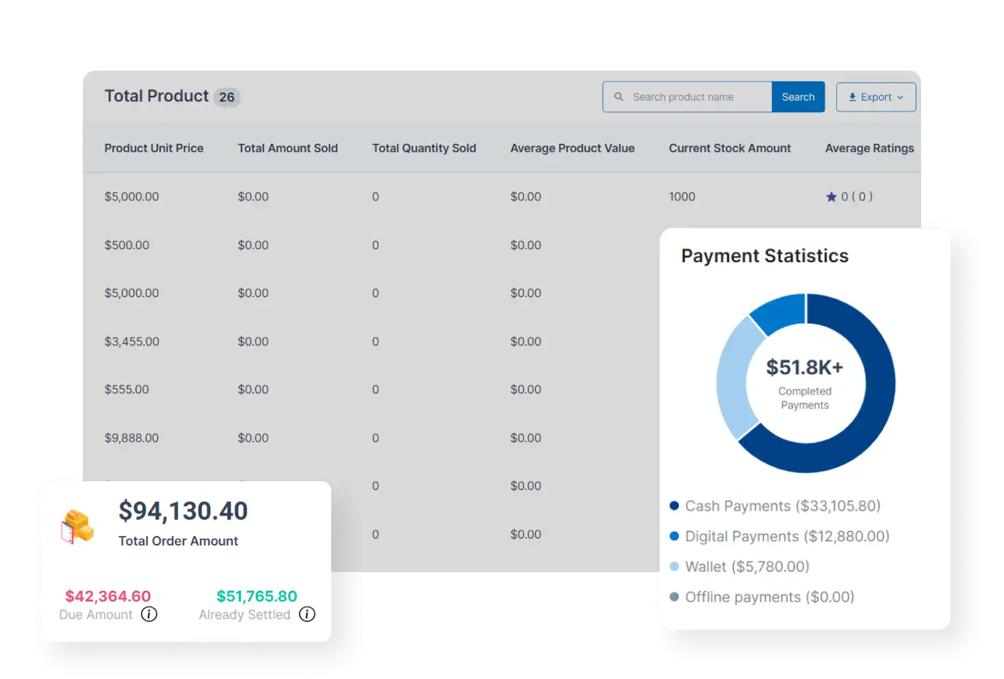 6valley Seller Panel Product And Order Report Features