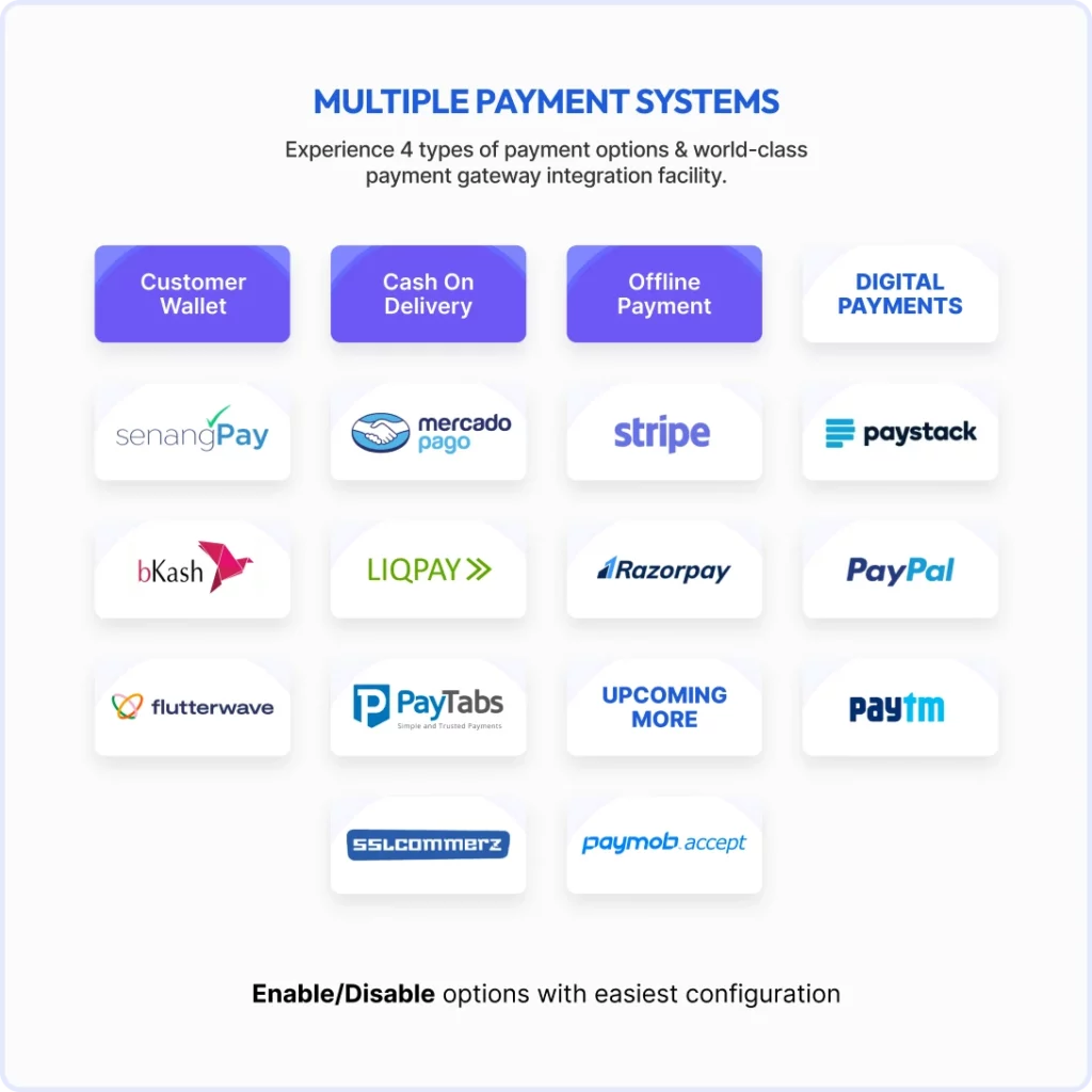 6valley secured payment methods