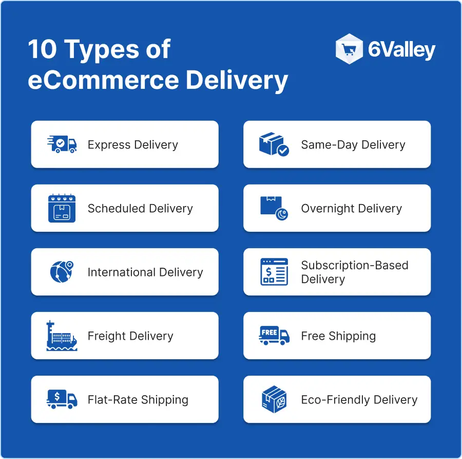 Types of eCommerce Delivery