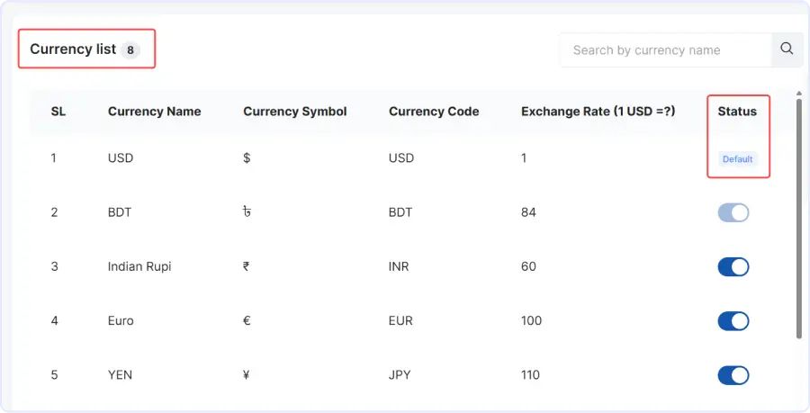 Currency List