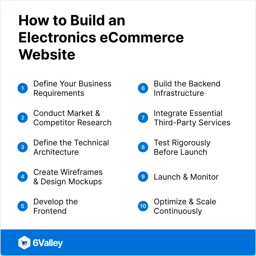 Build A Successful Electronics eCommerce Website
