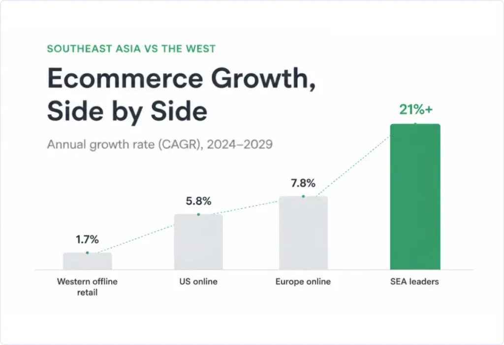 ecommerce-growth,-side-by-side
