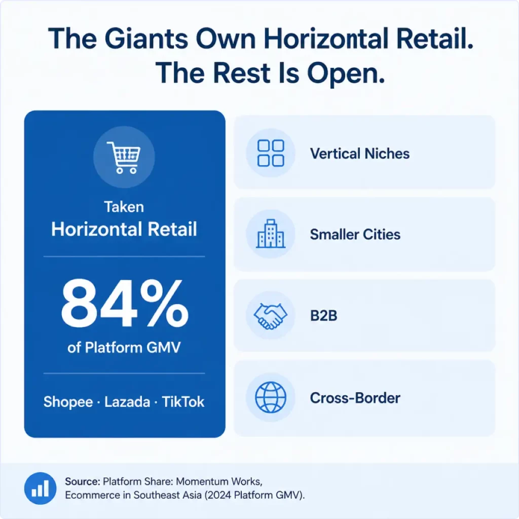 the-giants-own-horizontal-retail-the-rest-is-open