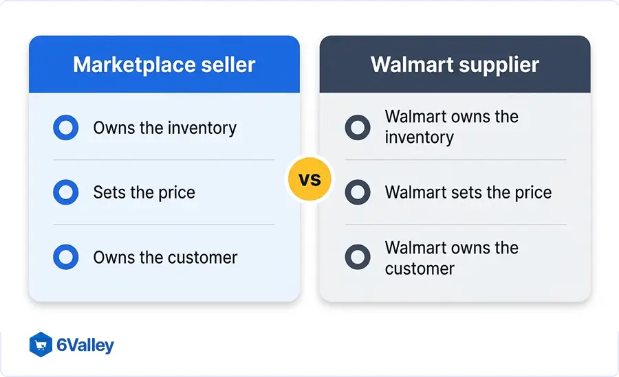 1-walmart-marketplace-seller-vs-vendor