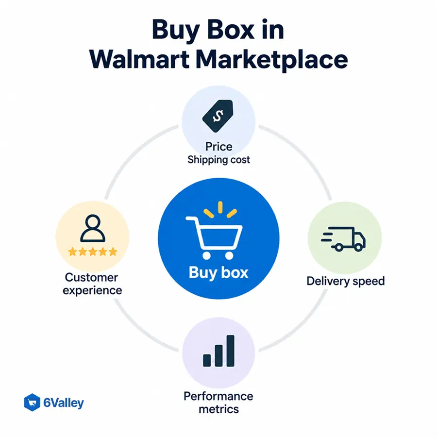 11-buy-box-in-walmart-marketplace