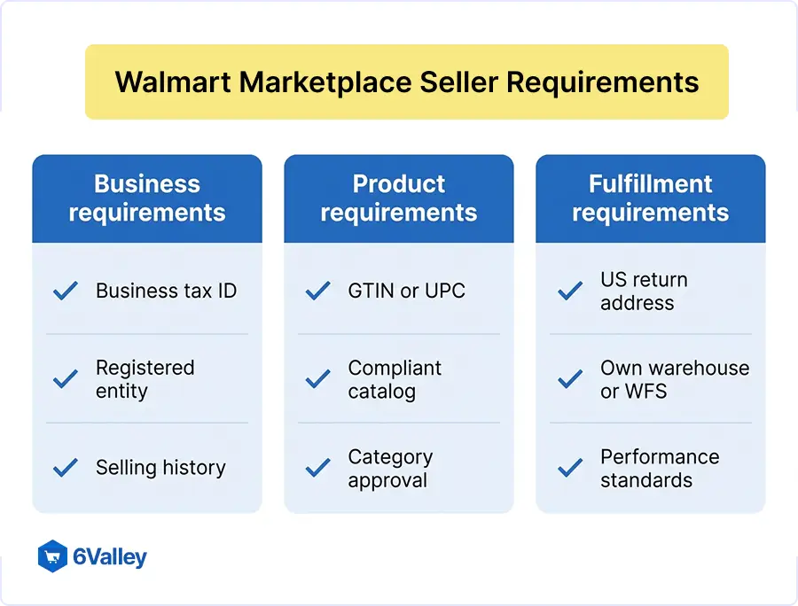 4-walmart-marketplace-seller-requirements